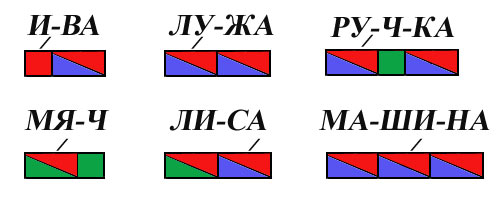 схемы слияния слогов