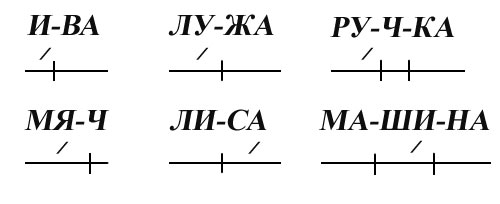 схемы слияния слогов