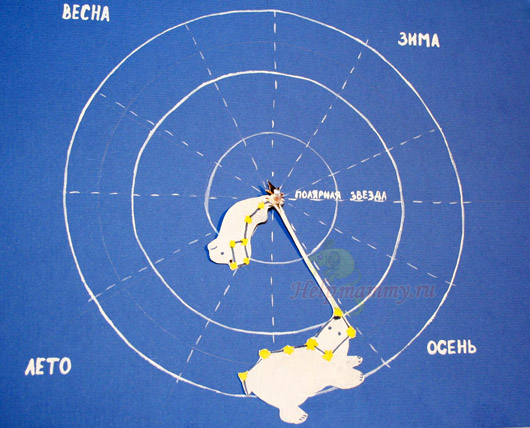 Ковш Большой Медведицы Фото Окружающий Мир