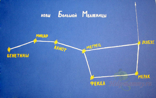 Ковш Большой Медведицы Фото Окружающий Мир